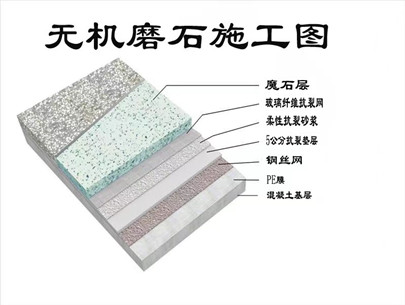 無機榴莲视频大全開裂的原因和預防開裂