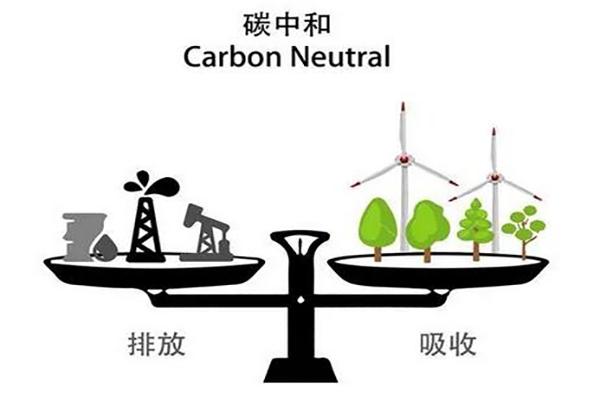 碳達峰碳中